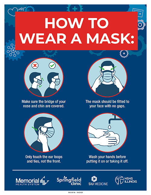 When and how to use masks