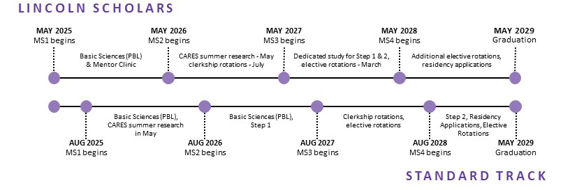 Education tracks