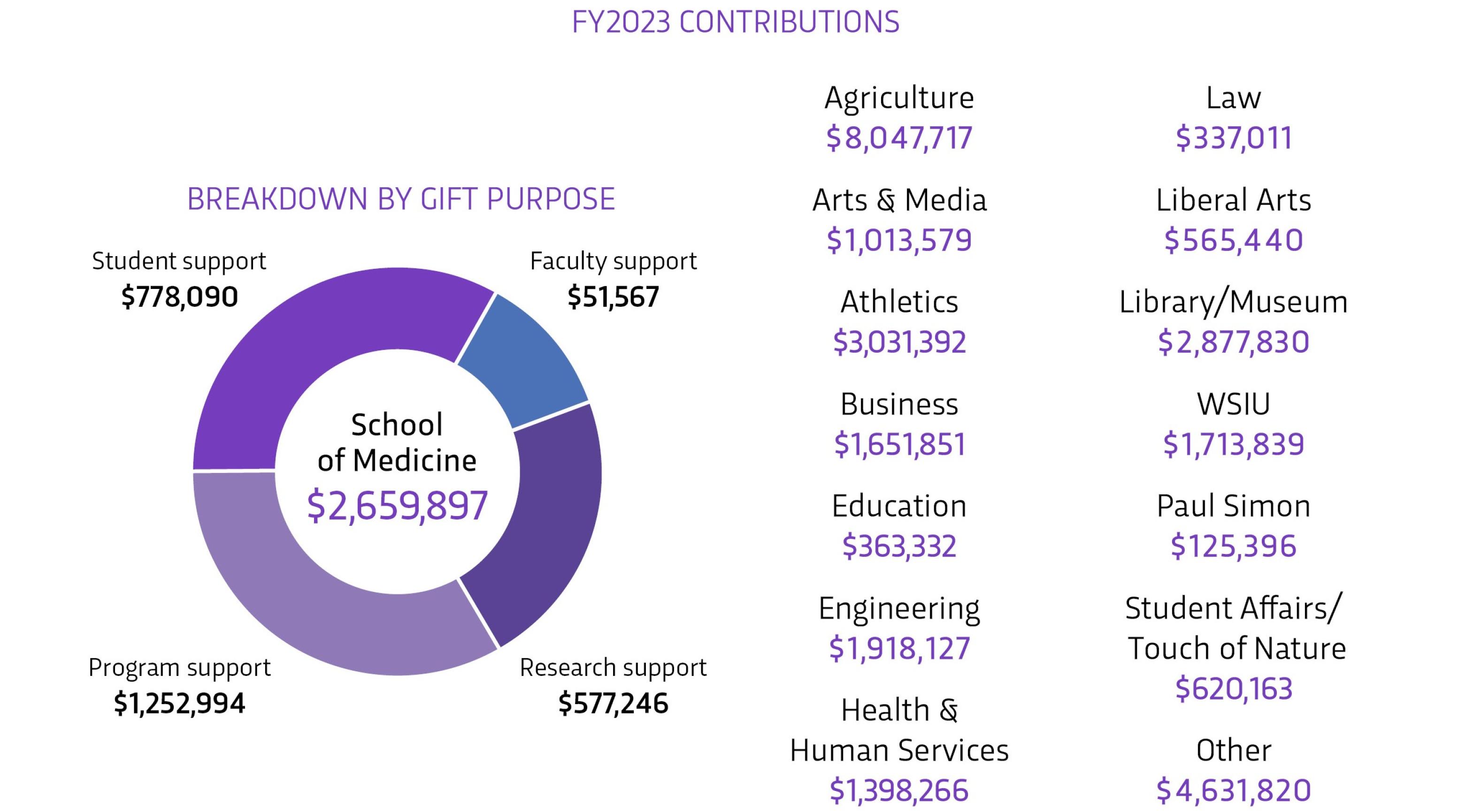 Impact report numbers