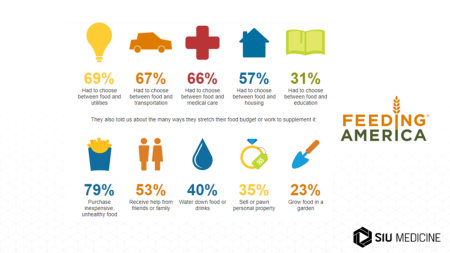 Photo of food disparities 