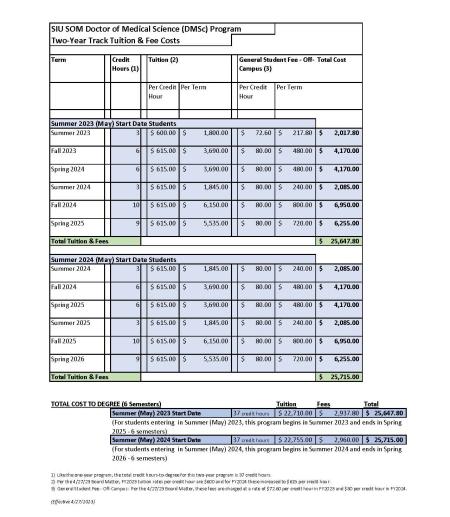 SIU DMSc Tuition overview Fall 2023- two-year program