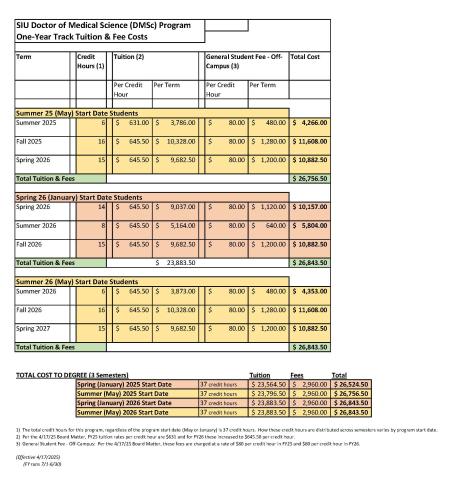 DMSc Tuition and Fee Summary FY25 to FY27 1yr