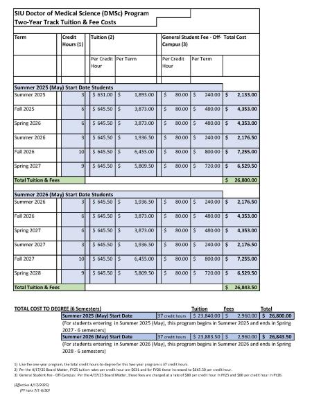 DMSc Tuition and Fee Summary FY25 to FY27 2yr