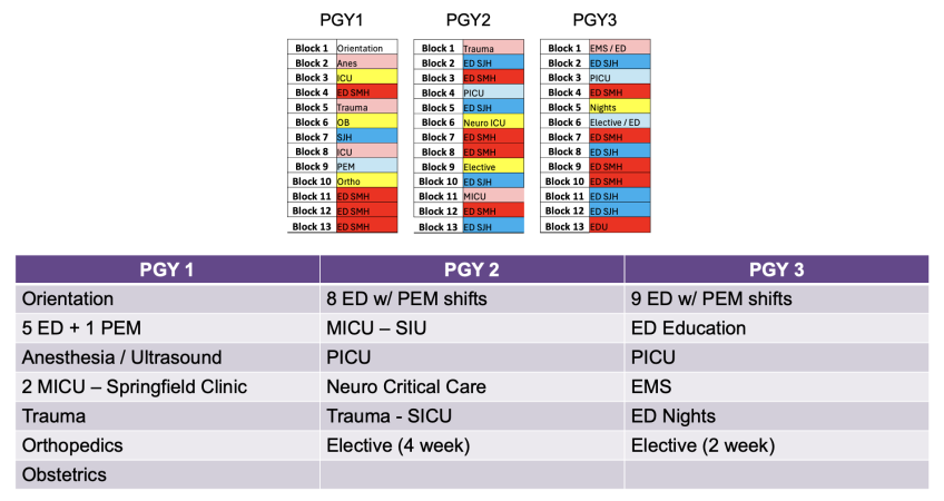 Photo of EM curriculum