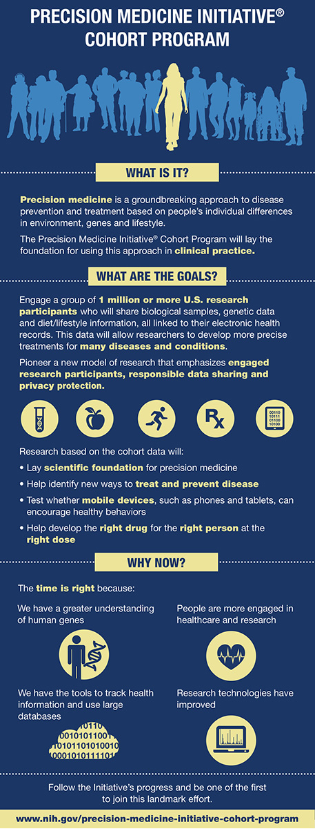SIU Med School Joins National Precision Medicine Initiative