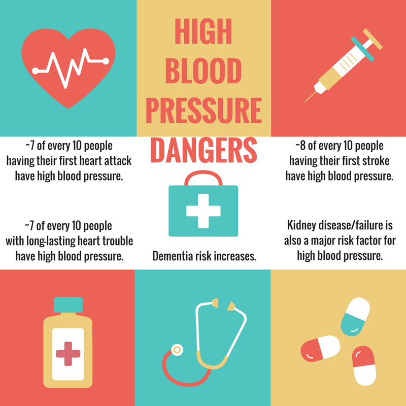 treatment for high blood pressure