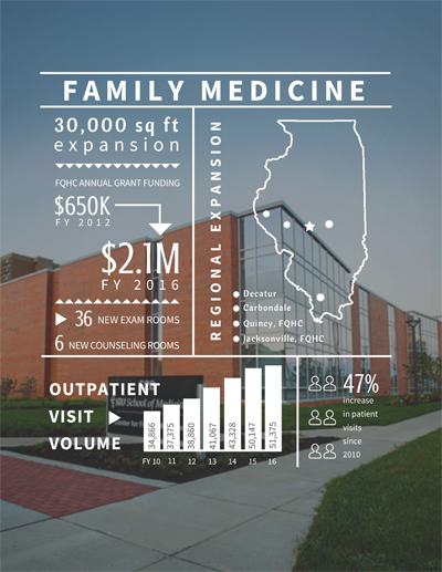 Family Medicine