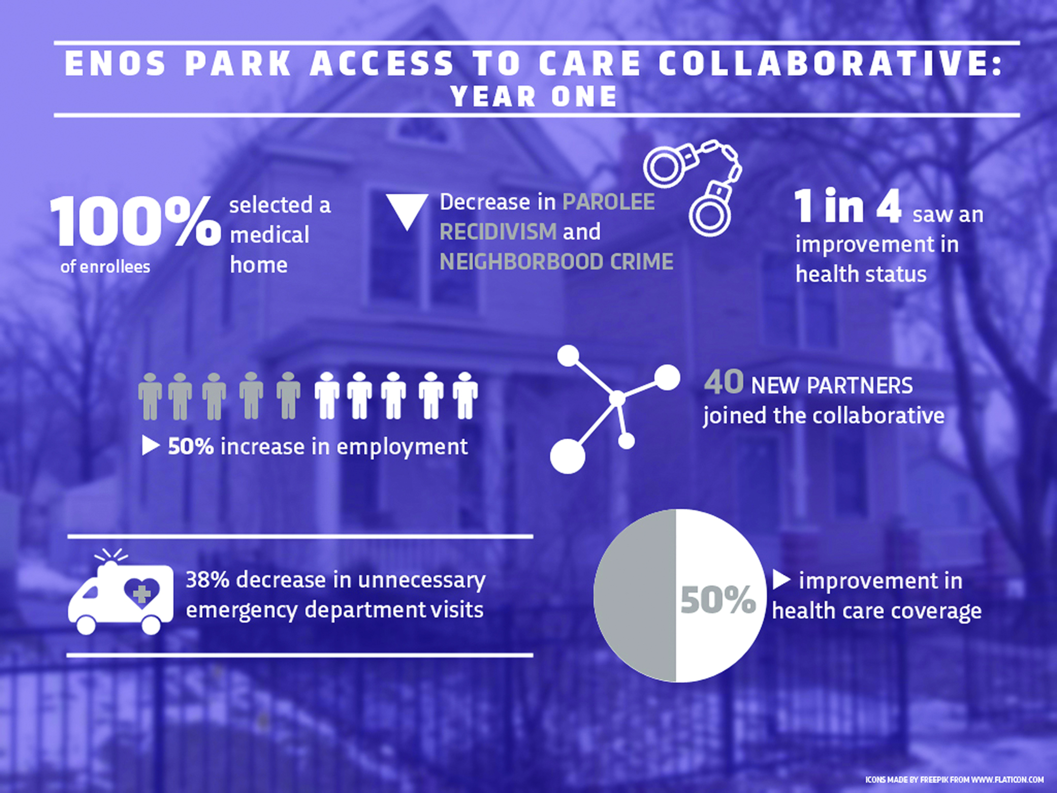 Enos Park Infographic